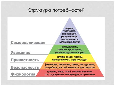 Эволюция человеческих потребностей