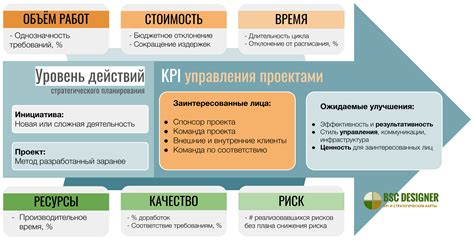 Эдо для управления проектами: эффективность и результативность