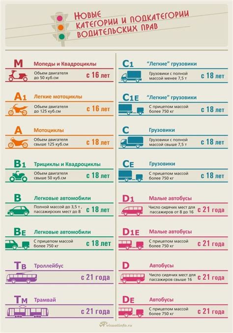 Экзамен по категории В1 АТ в правах