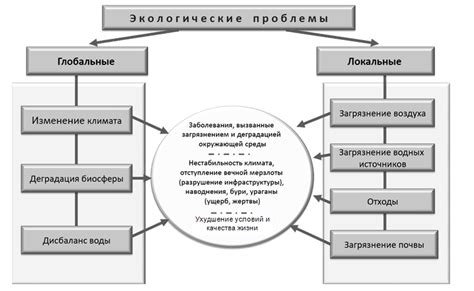 Экологическая эффективность: значимость и пути достижения