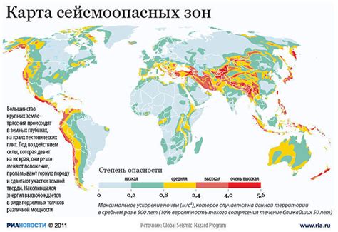 Экологические опасные зоны