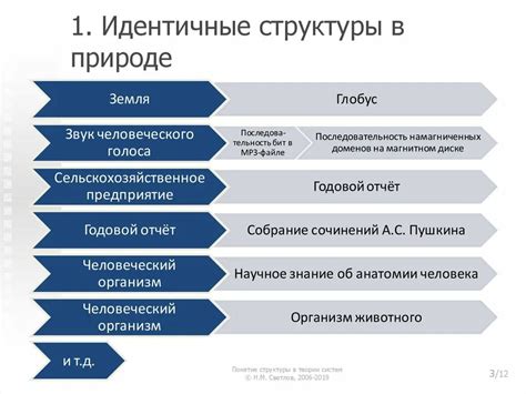 Экологичность и природная структура