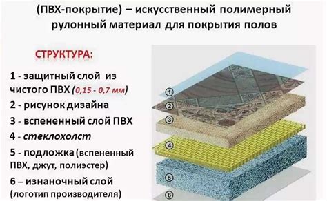 Экологичность и устойчивость к ультрафиолетовому излучению