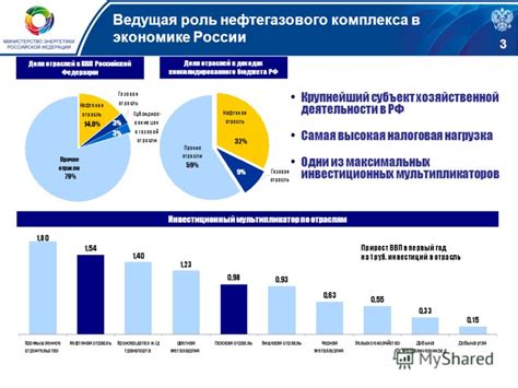 Экономика газового сектора