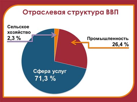 Экономика и основные отрасли