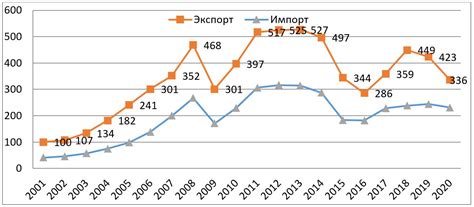 Экономика и торговля в России