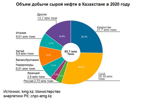 Экономика и торговля в регионе