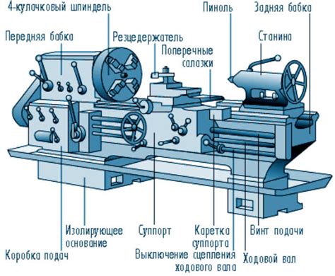 Экономическая выгода от использования токарного станка по металлу