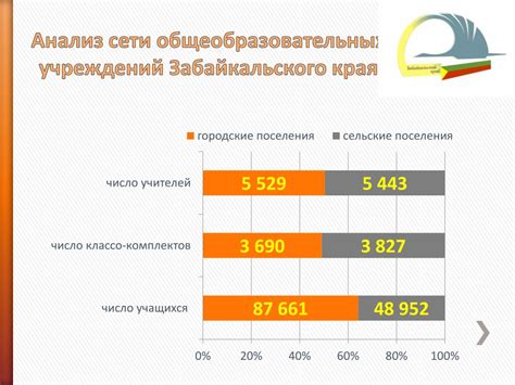 Экономическая самостоятельность