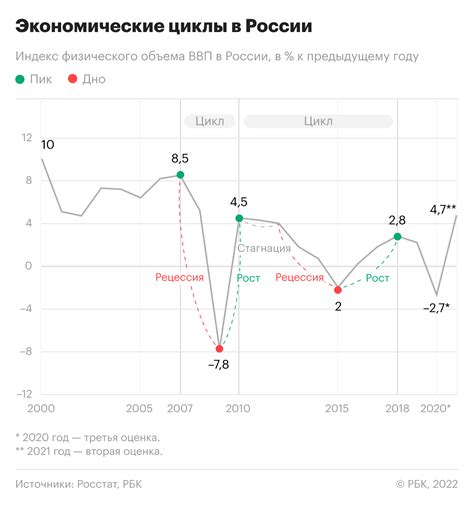 Экономическая ситуация и финансовые новости