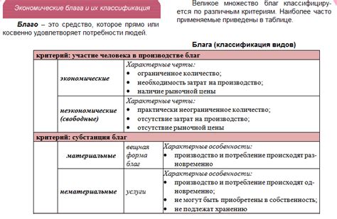 Экономические акторы и их взаимодействие в системе