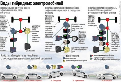 Экономические выгоды гибридных автомобилей