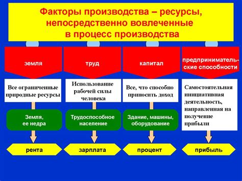 Экономические и практические аспекты выбора кодирования