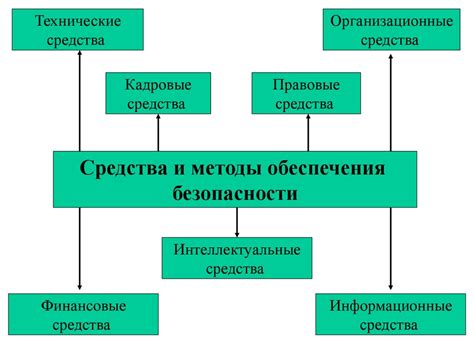 Экономические организации и предприятия