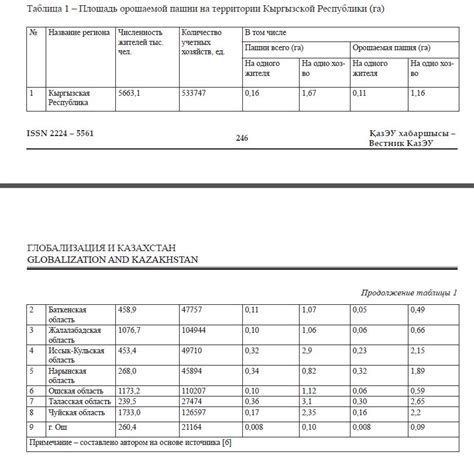 Экономические последствия нерационального использования земельных ресурсов