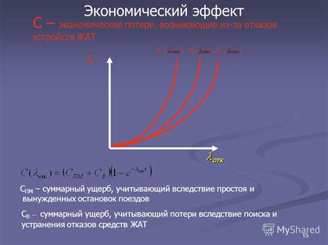 Экономические потери вследствие использования неподходящего материала в обратном проводе