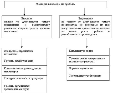 Экономические факторы, влияющие на политическую ситуацию