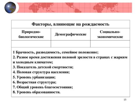 Экономические факторы, ограничивающие рождаемость