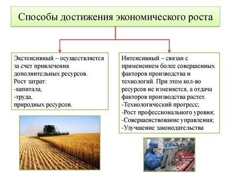 Экономический рост и инфляция