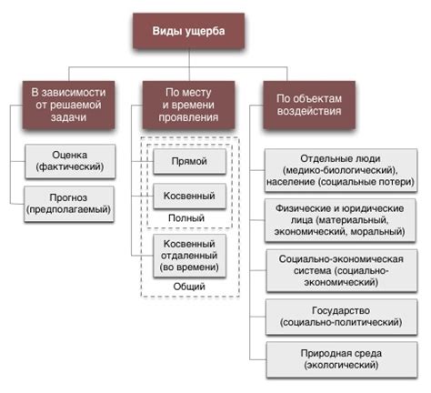 Экономический ущерб от экологического вреда