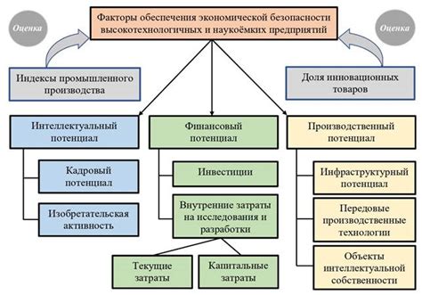 Экономическое прогнозирование: основные факторы, влияющие на евро