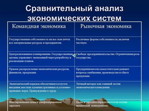 Экономическое развитие и плановая система: