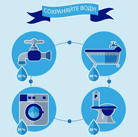 Экономия воды и электроэнергии