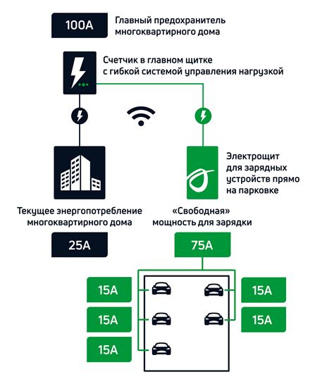 Экономия электроэнергии при зарядке аккумуляторов