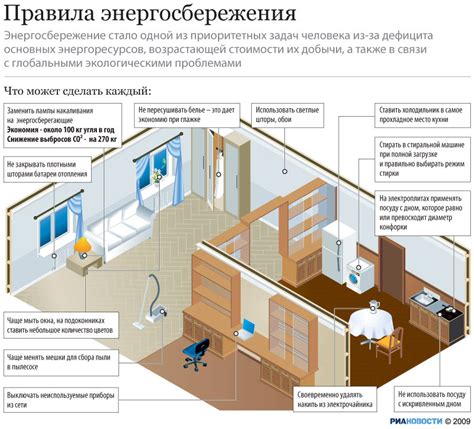 Экономия энергии и затраты