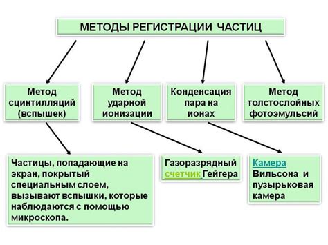 Экспериментальные методы растворения парафина: что стоит попробовать