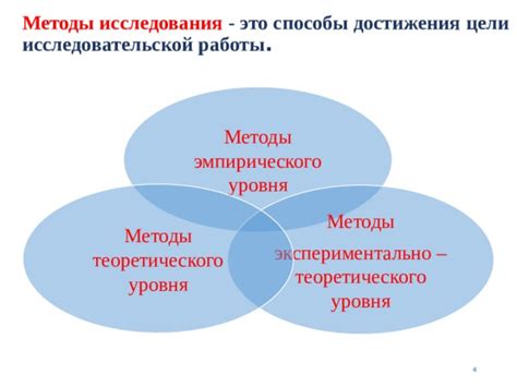 Экспериментальный метод: основные принципы и примеры исследований