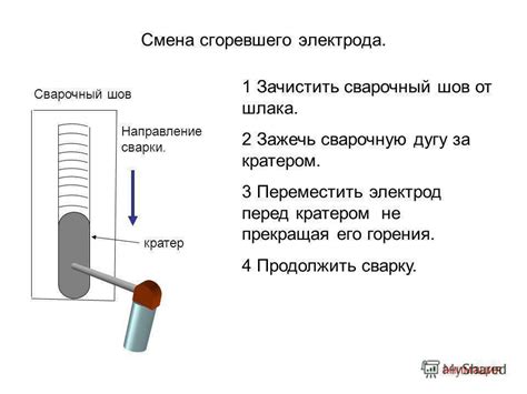 Эксперимент с картриджем от пода: что происходит при его сварке?