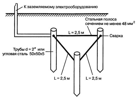 Эксплуатация и обслуживание контура заземления