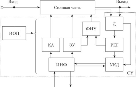 Эксплуатация электронного аппарата