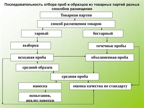 Экстракционный метод отбора проб: основные этапы и область применения