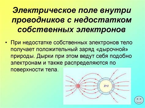 Электрическое поле: свойства и проявления