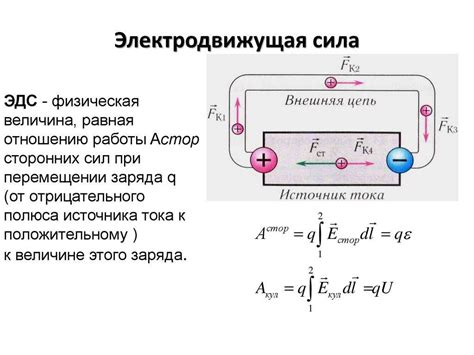 Электродвижущая сила (ЭДС) в электрических цепях