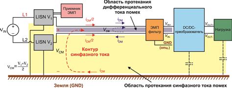 Электромагнитные помехи как причина появления полос