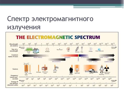 Электронная спектроскопия