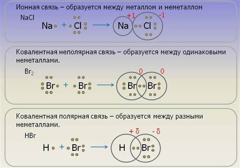 Электроны и ионные связи