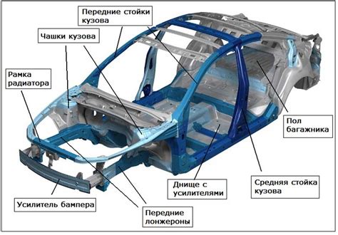 Электростатическое заряжение кузова автомобиля