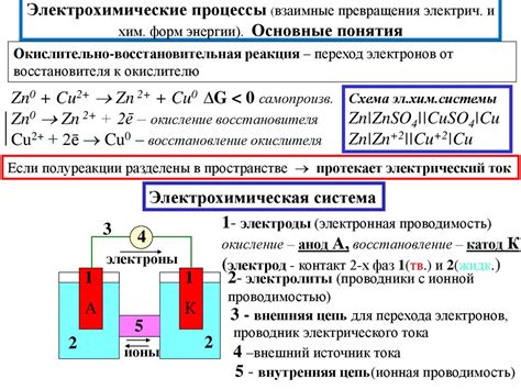 Электрохимическая реакция