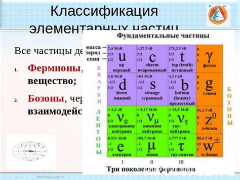 Элементарные частицы и атомы