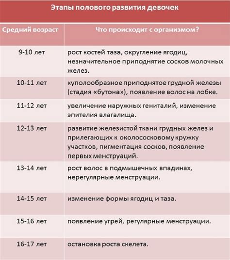 Эмоциональное развитие у мальчиков в 12 лет