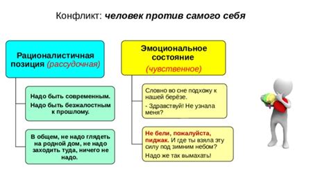 Эмоциональное состояние во сне