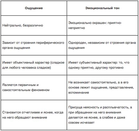 Эмоциональный оттенок каждого слова