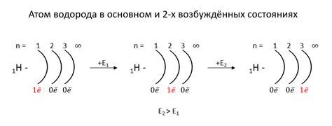 Энергетический уровень: сущность и значение