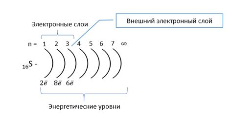 Энергетический уровень электрона