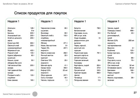 Энергия, потребляемая на поддержание базового обмена веществ