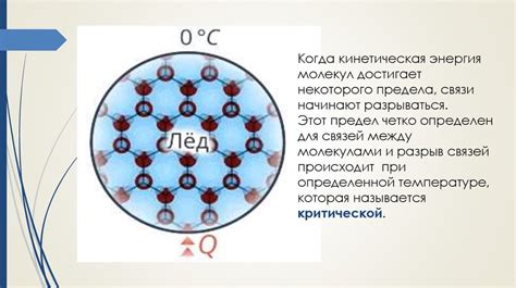 Энергия и фазовые переходы